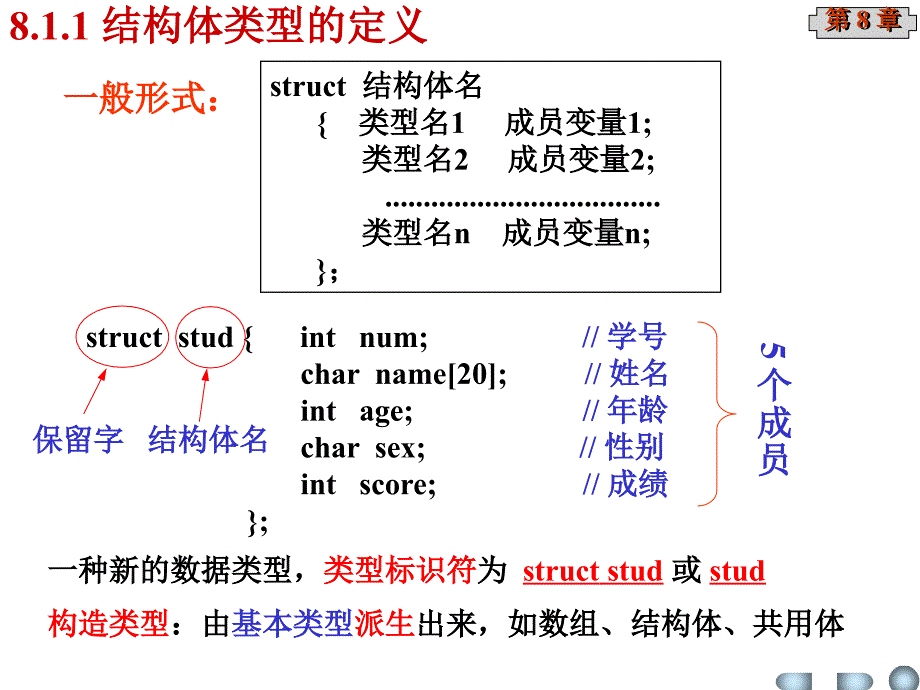 结构体、共用体和枚举类型.ppt_第2页