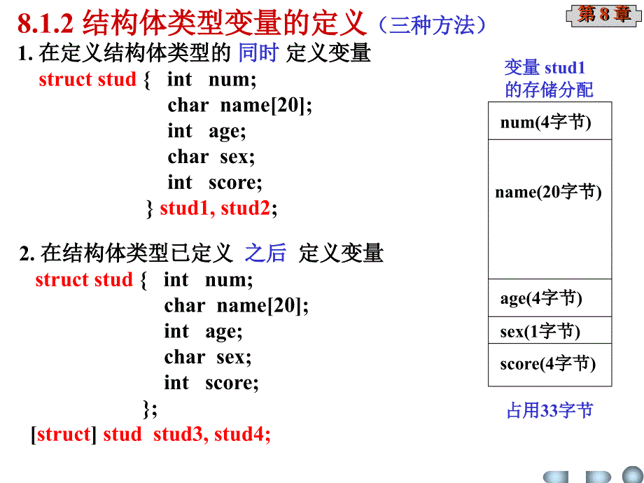 结构体、共用体和枚举类型.ppt_第4页