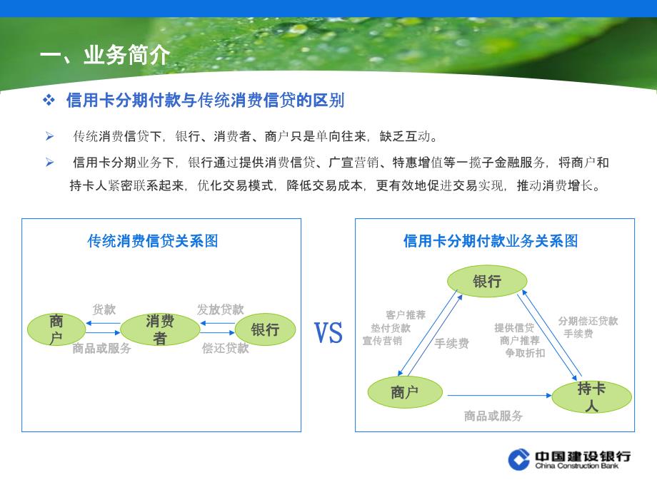 商业银行信用卡分期付款业务介绍课件_第4页