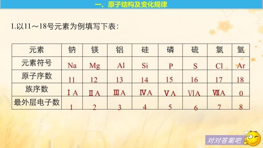 2022高中化学 专题1 微观结构与物质的多样 第一单元 原子核外电子排布与元素周期律 第2课时 元素周期律优质课件 苏教版必修2_第5页