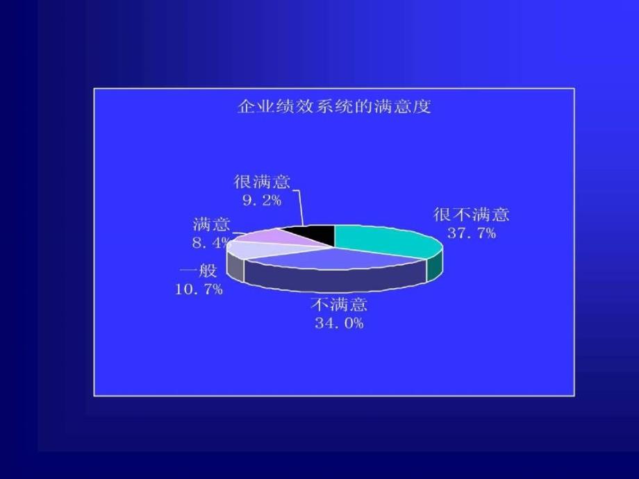 打造高绩效团队的奥秘：绩效管理与考核_第3页