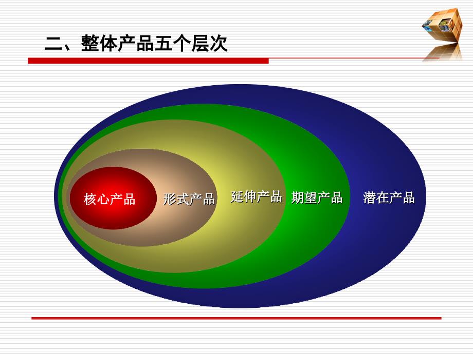 第九章国际市场产品策略_第3页