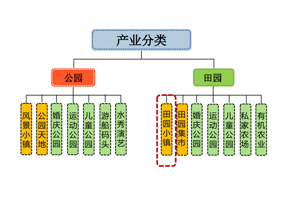 上海龙湖滟澜山西班牙组团规的设计课件_第2页