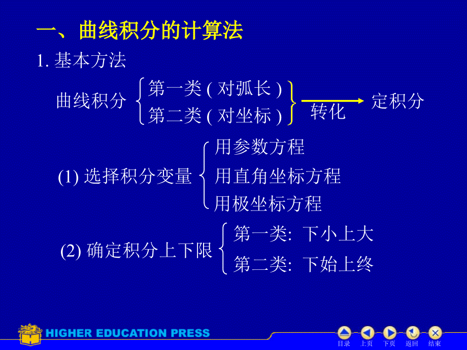 曲面积分曲线积分习题_第2页