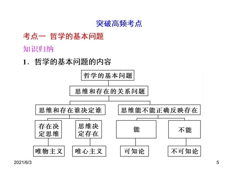 高考政治一轮复习生活与哲学第2课百舸争流的思想含马克思哲学_第5页