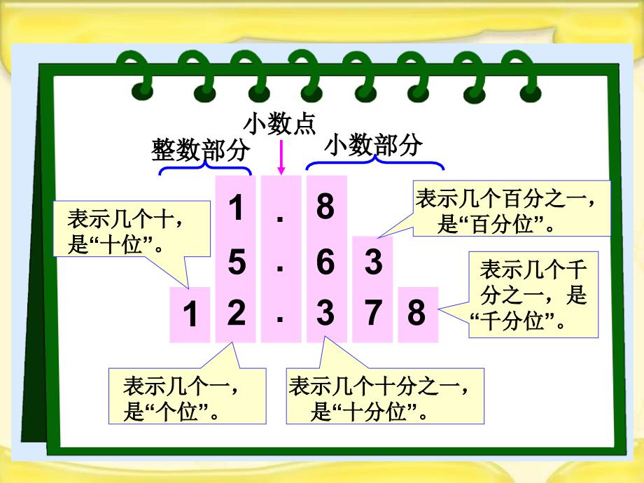 四下《小数的读写法》_第3页