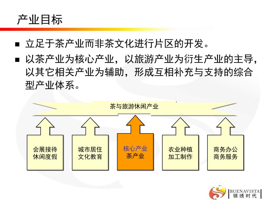 福建安溪“海峡茶博园”策划案_第3页