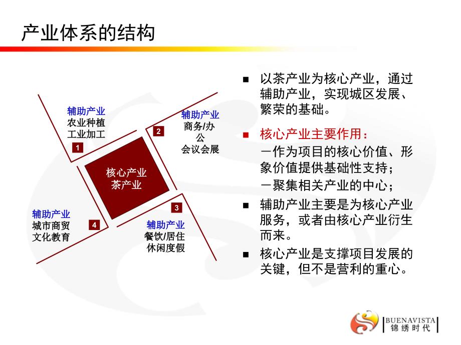 福建安溪“海峡茶博园”策划案_第4页