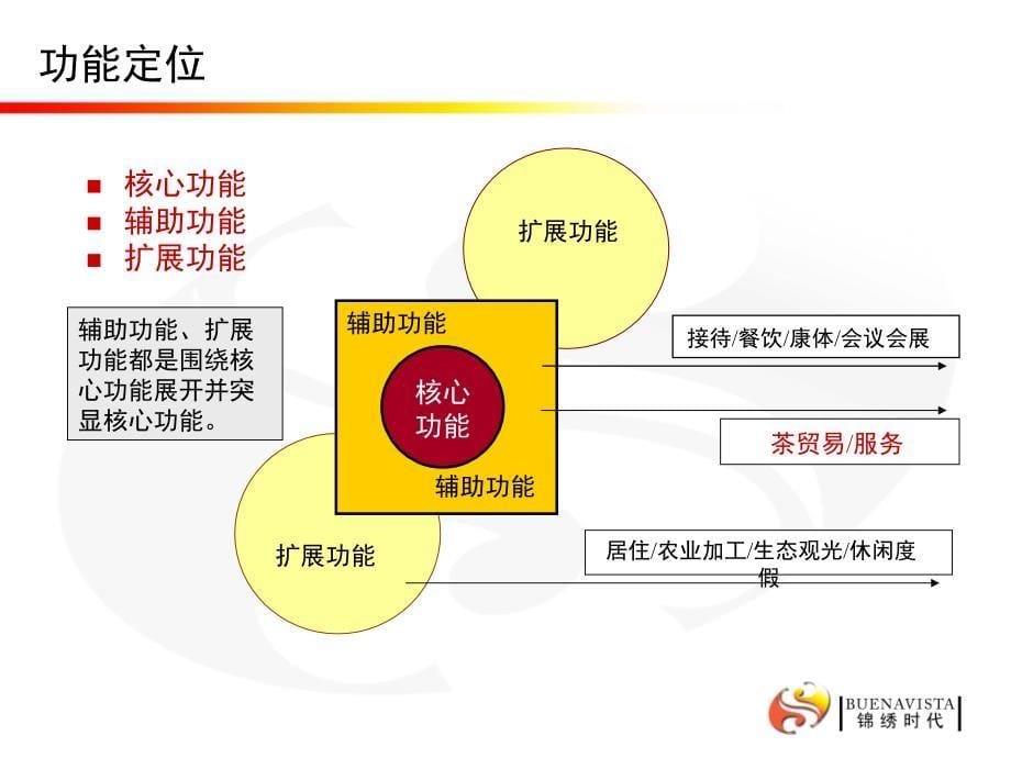 福建安溪“海峡茶博园”策划案_第5页