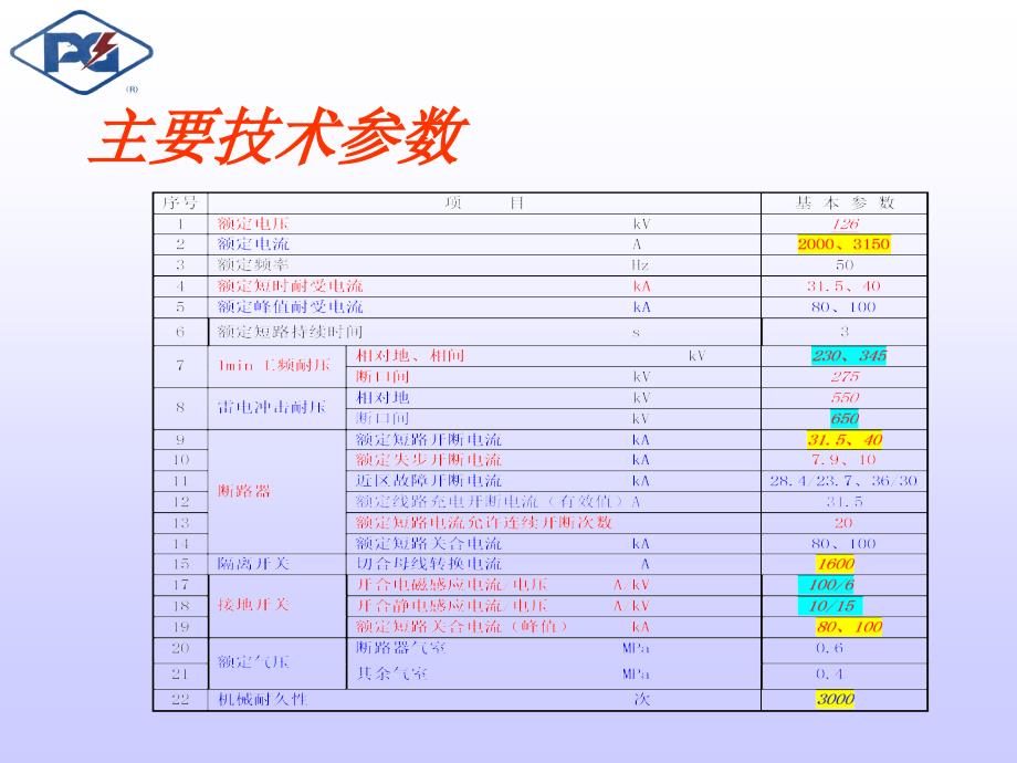 110kv组合电器GIS_第3页