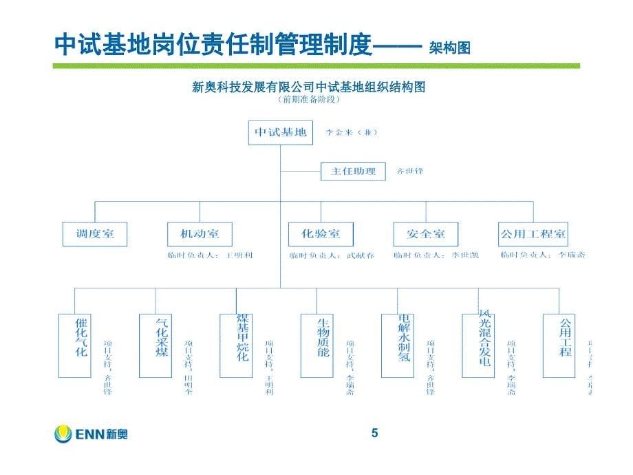 中试基地工艺运行管理制度试验PPT139页_第5页