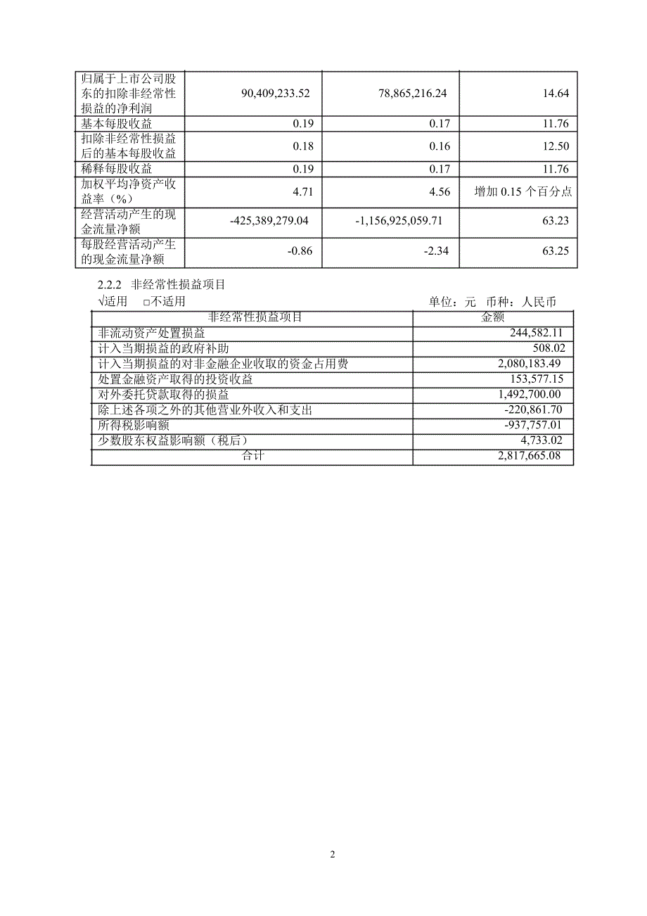 600606金丰投资半年报摘要_第2页