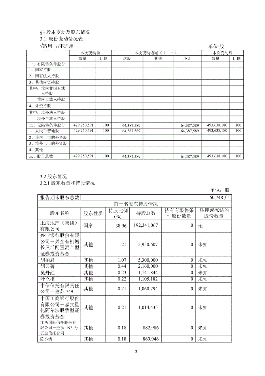 600606金丰投资半年报摘要_第3页