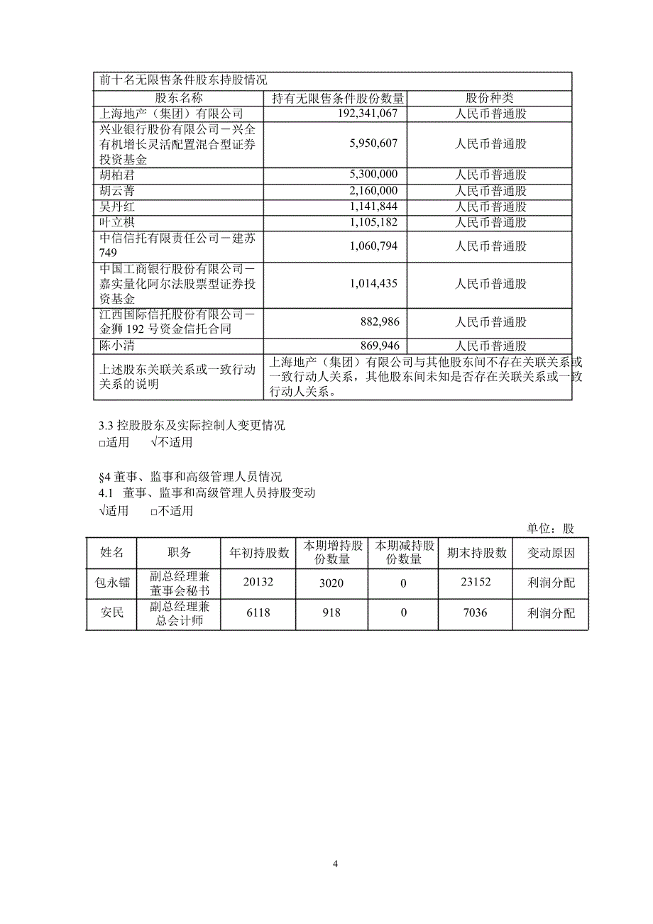 600606金丰投资半年报摘要_第4页