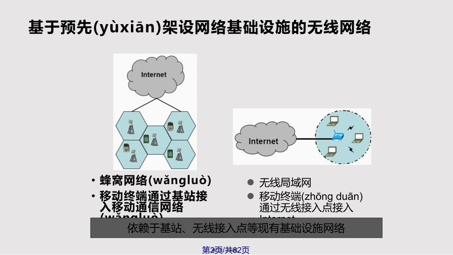 AdHoc网络路由实用教案_第2页