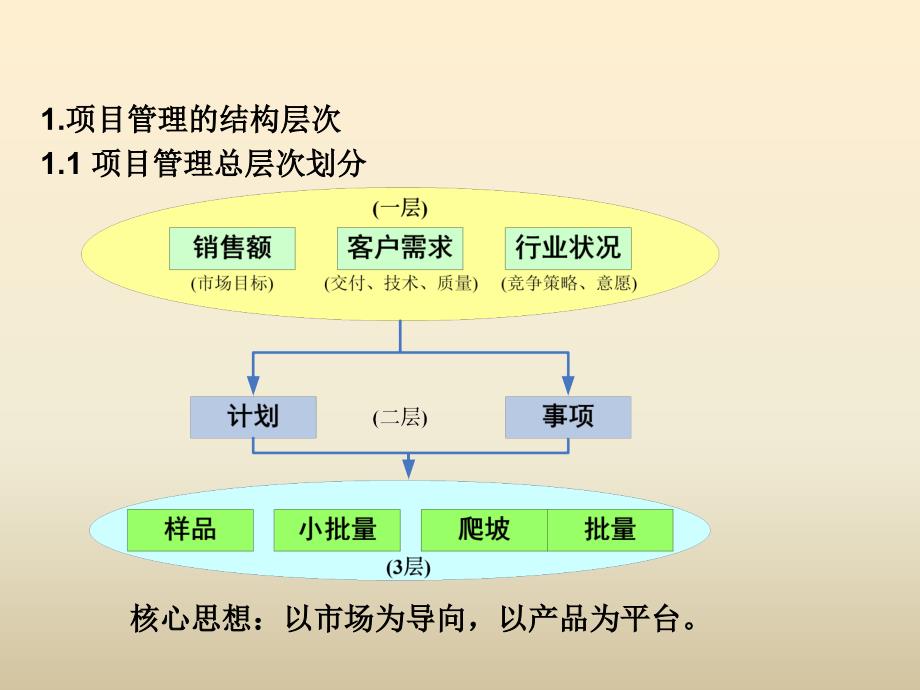 品质管理流程课件_第3页