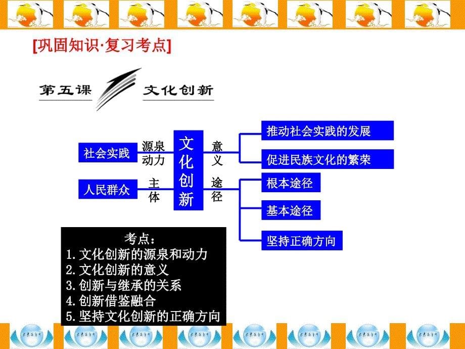 世界文化多样_第5页