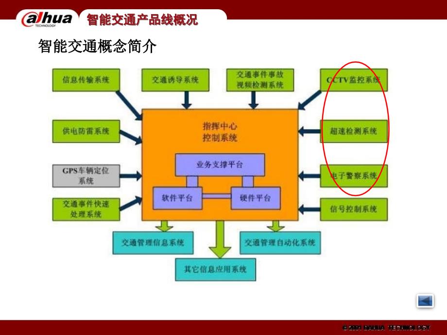 大华智能交通产品介绍_第4页