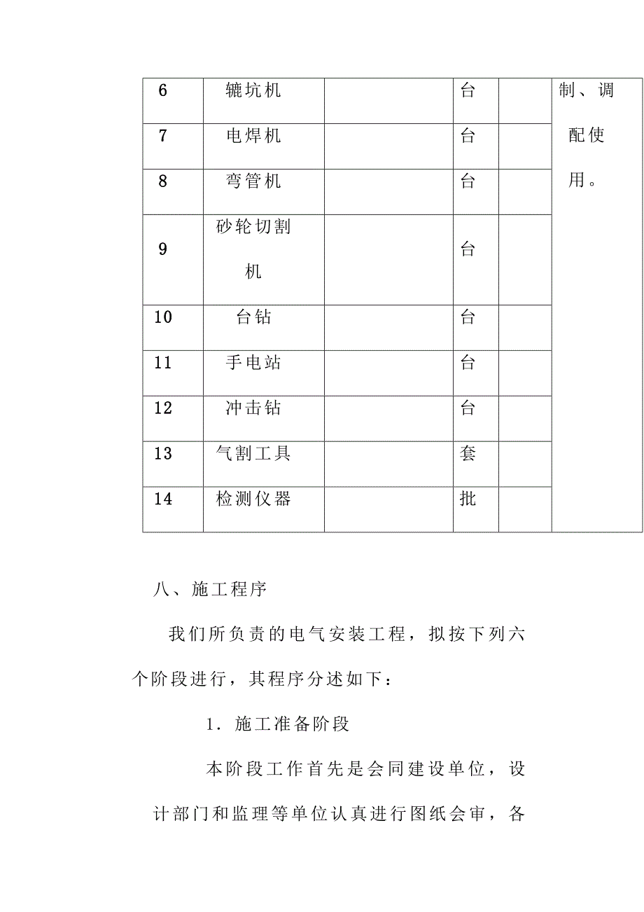 超高层综合楼国际中心电气安装工程施工计划方案_第4页