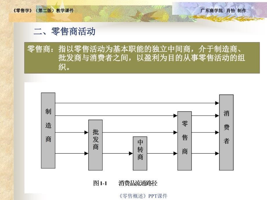 零售概述课件_第5页