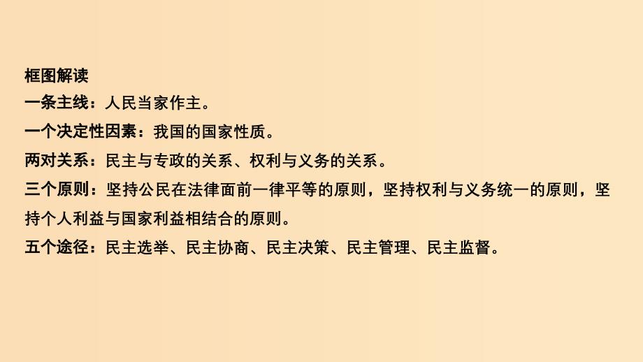 （浙江选考）2020版高考政治一轮复习 政治生活 单元整合 热点聚焦（五）公民的政治生活课件.ppt_第3页