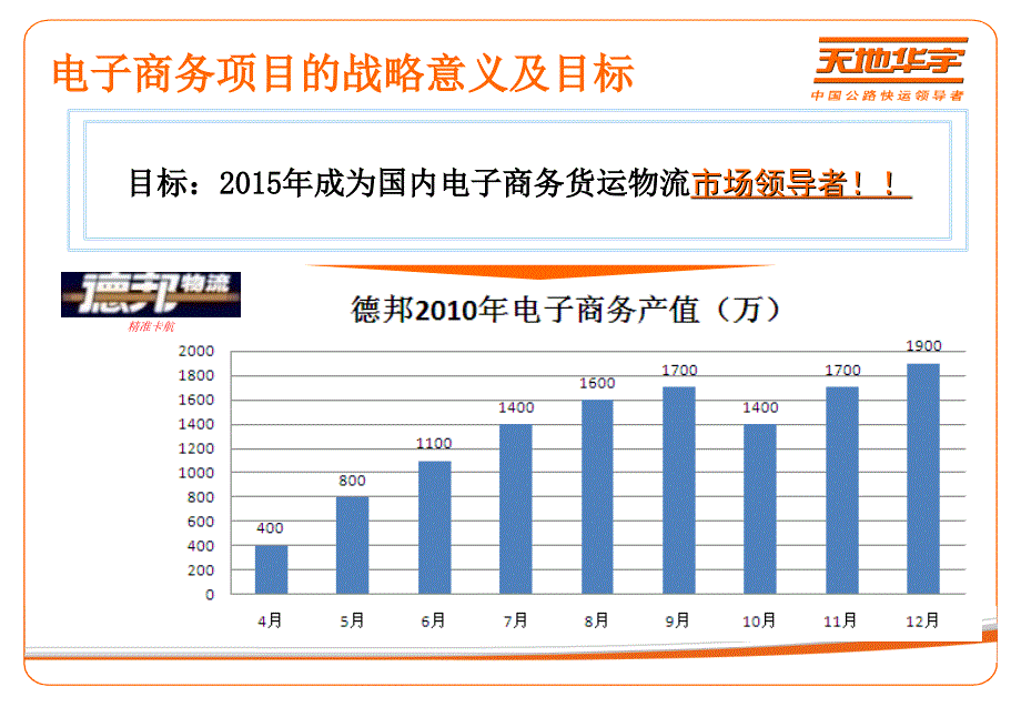 电子商务项目培训材料_第4页