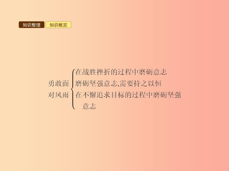 八年级政治下册 第一单元 塑造健康人格 第二课 磨砺坚强意志 第2站 勇敢面对风雨课件 北师大版.ppt_第3页