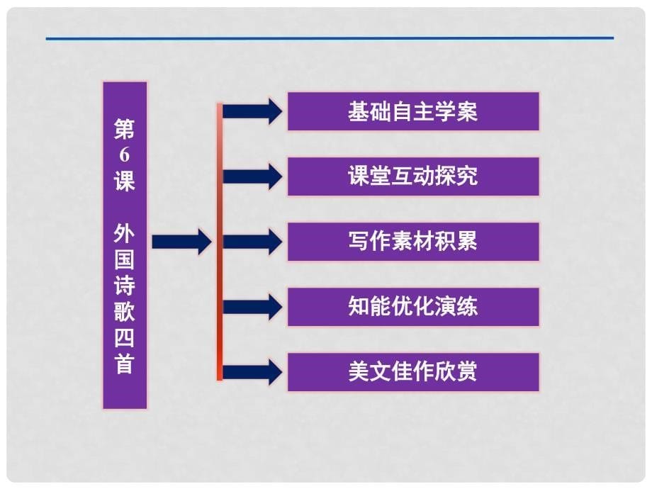 高中语文 2.6《外国诗歌四首》精品课件 粤教版必修2_第5页