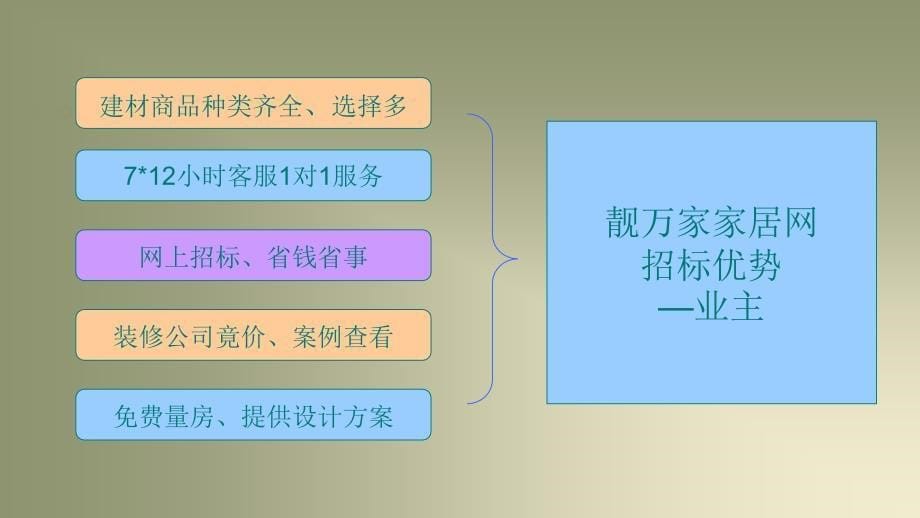 靓万家家居网简介业主_第5页