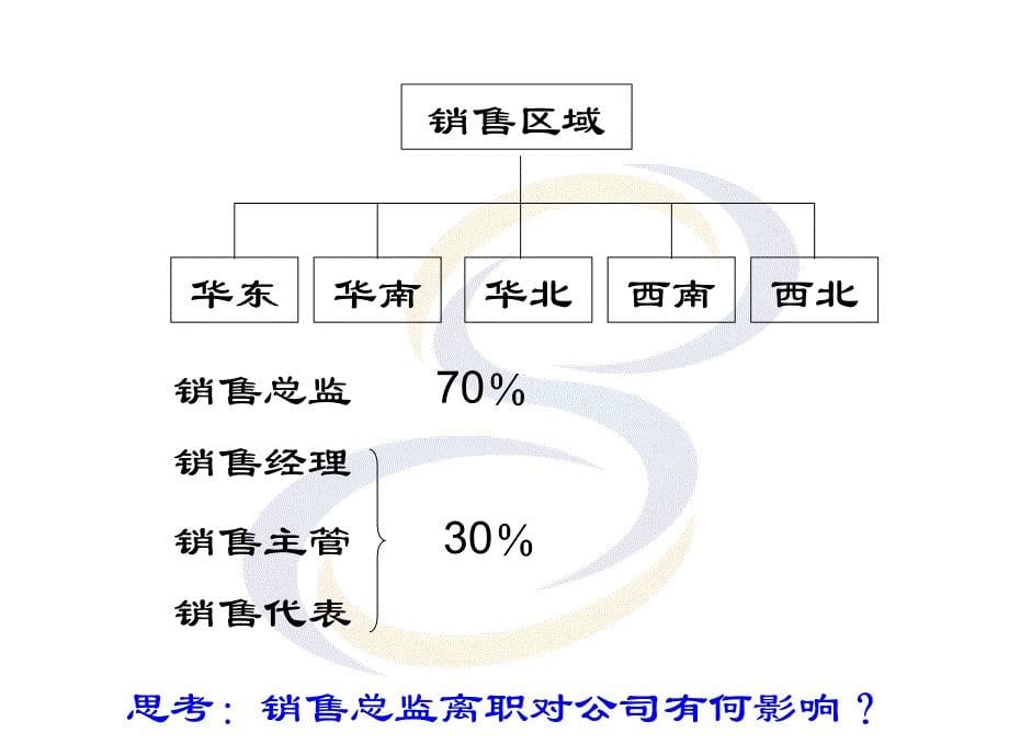 奇瑞汽车人才梯队建设与关键岗位管理6页_第5页