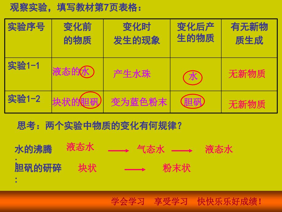 初中三年级化学上册第一单元走进化学世界11物质的变化和性质第一课时课件_第2页