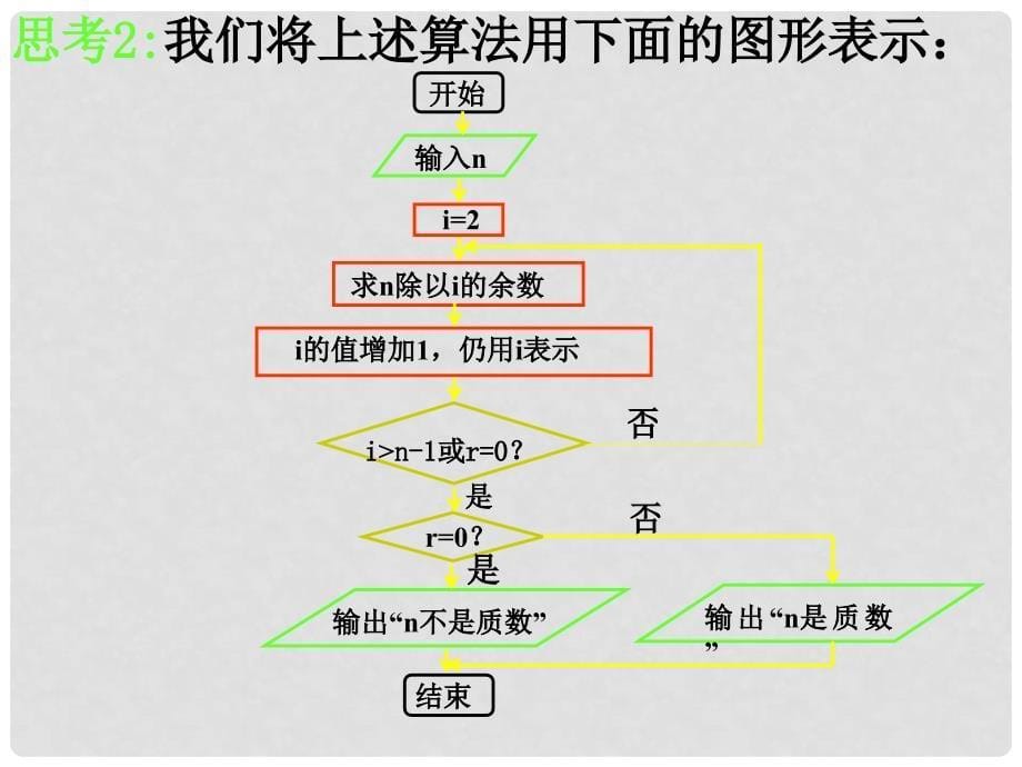 高一数学（1.1.21程序框图与顺序结构）课件新人教版必修3_第5页