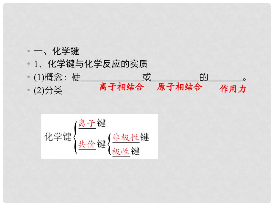 高考化学 5.3微粒之间的相互作用力备考课件 苏教版_第3页