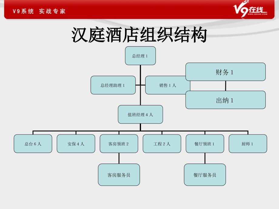 汉庭酒店前台管理技术经验_第2页