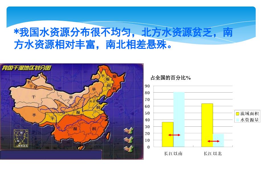 节水灌溉工程1_第3页