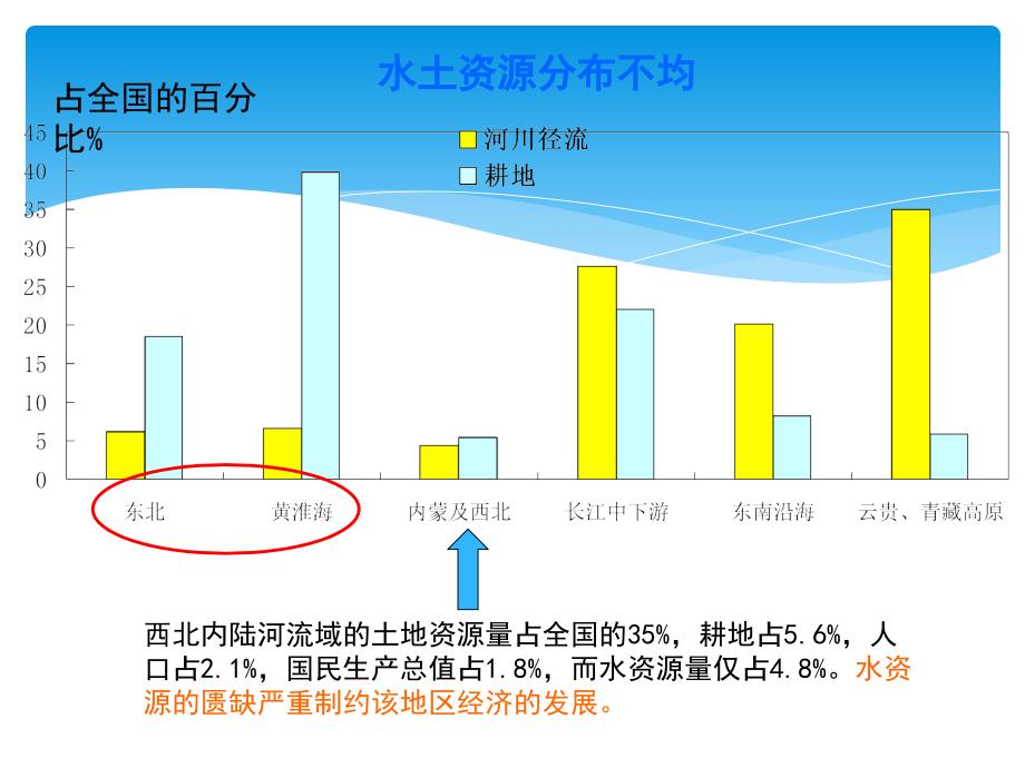 节水灌溉工程1_第4页