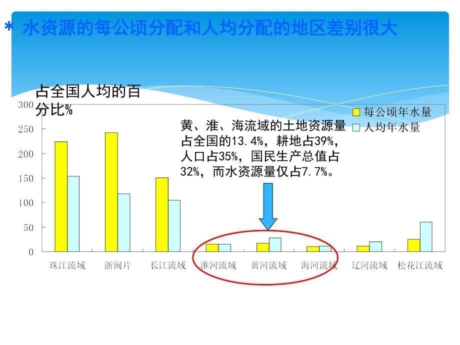 节水灌溉工程1_第5页