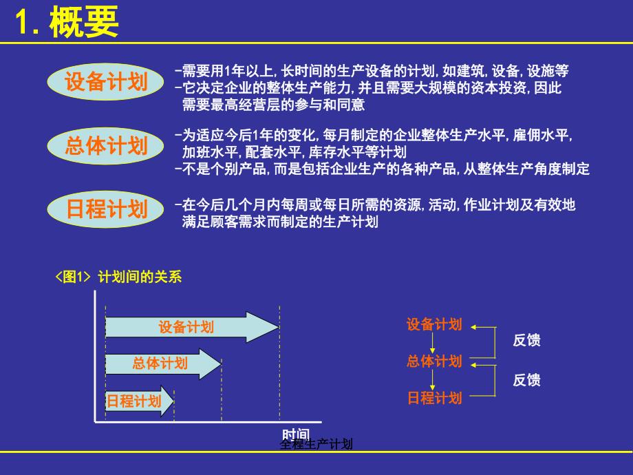 全程生产计划课件_第2页