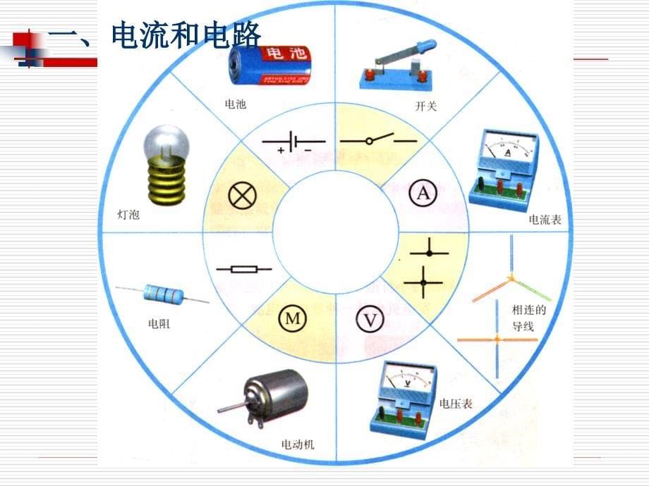 物理中考复习课件电流电路_第5页