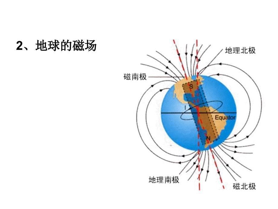 常见的几种磁场_第5页