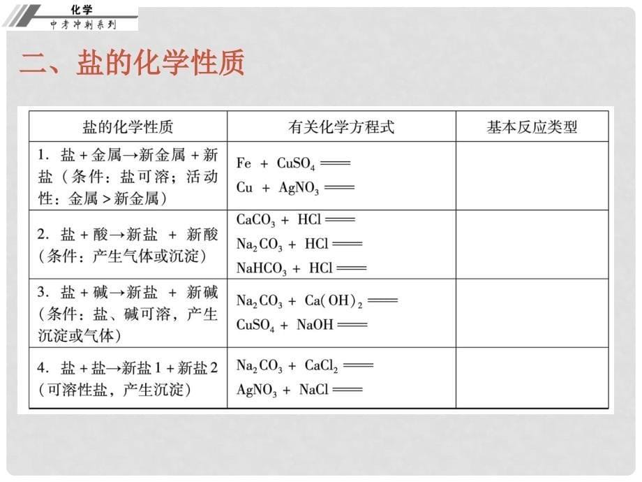 中考化学总复习 第十九章 盐和化学肥料（课堂本）课件_第5页