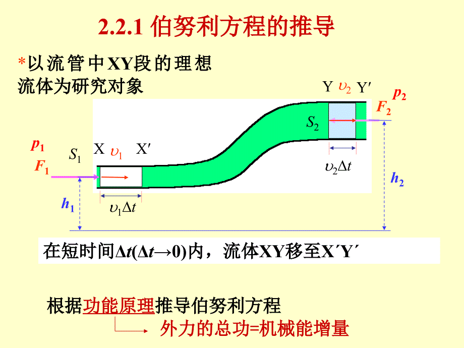 伯努利方程_第4页