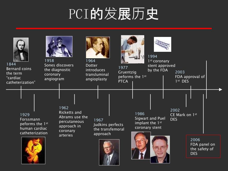 中国pci指南解读陈君柱_第2页