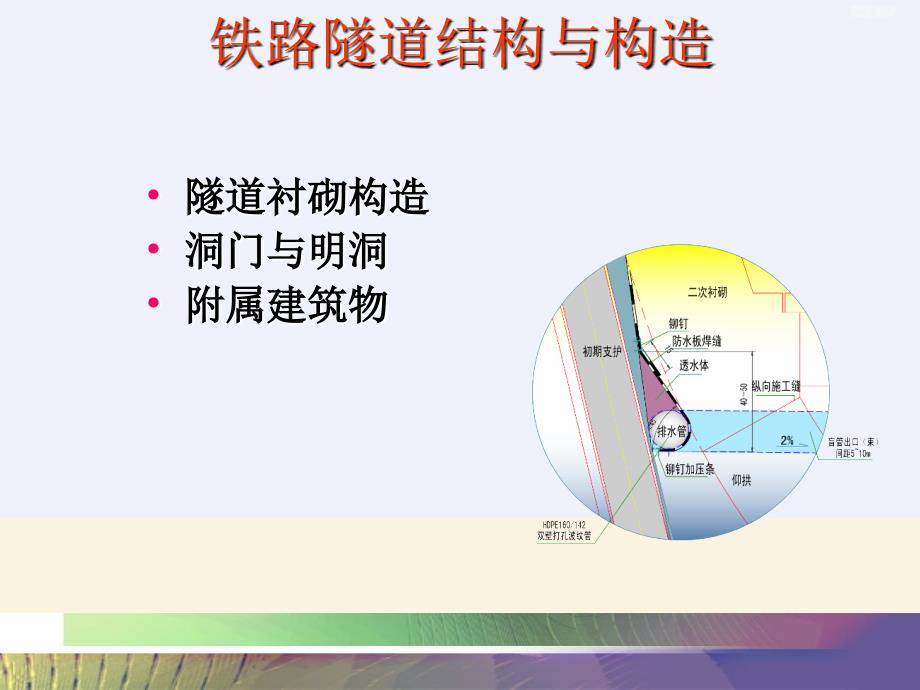 郑铁职院讲义-隧道病害分析与整治_第2页