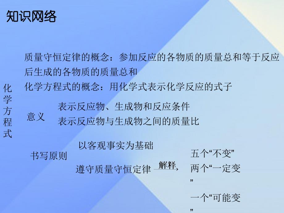 广东学导练2023年秋九年级化学上册 第5单元 化学方程式总结课件 （新版）新人教版_第2页