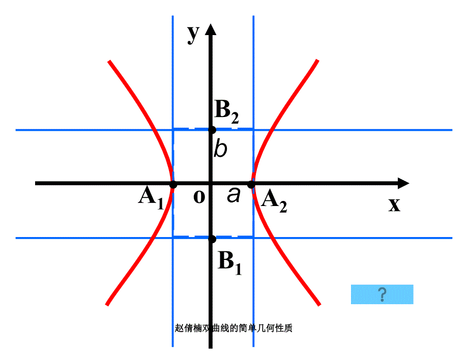 赵倩楠双曲线的简单几何性质课件_第4页