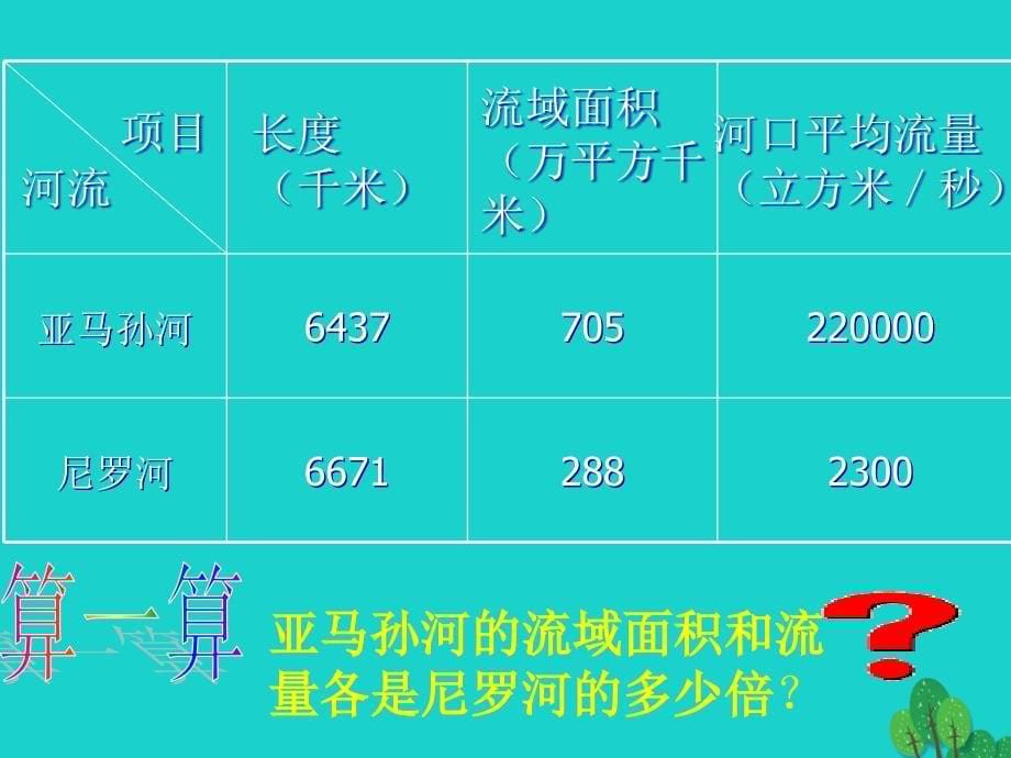 hgl七年级地理下册 8.5 巴西课件 （新版）商务星球版_第5页