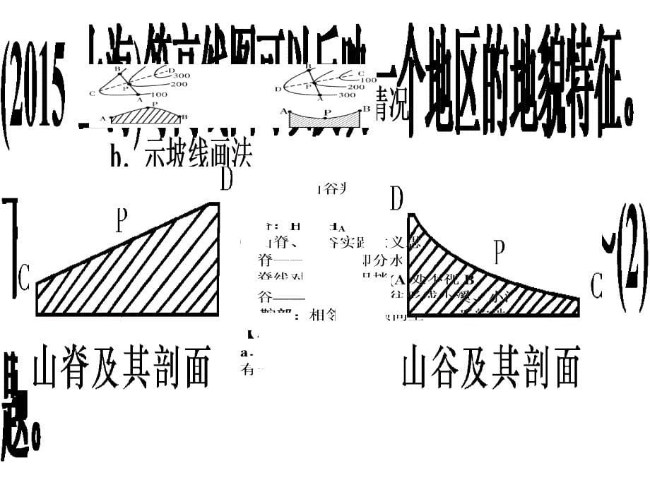 （新课标）2023届高三地理一轮总复习 第一单元 地球和地图 第二讲 地图课件_第5页