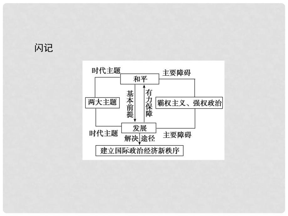 高考政治一轮复习 第8单元 第20课 维护世界和平 促进共同发展课件_第5页