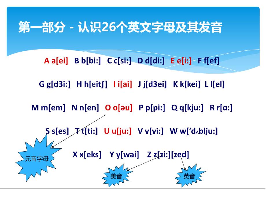 国际音标教学PPT课件_第4页